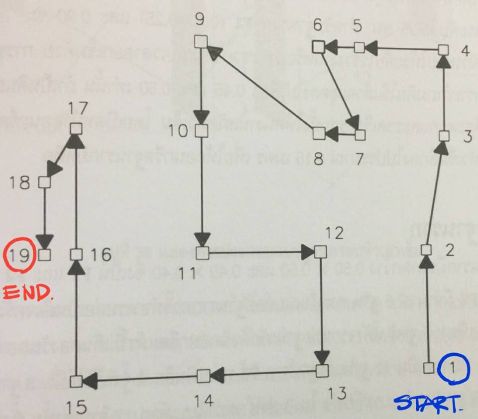 spun-micropile micropile ไมโครไพล์