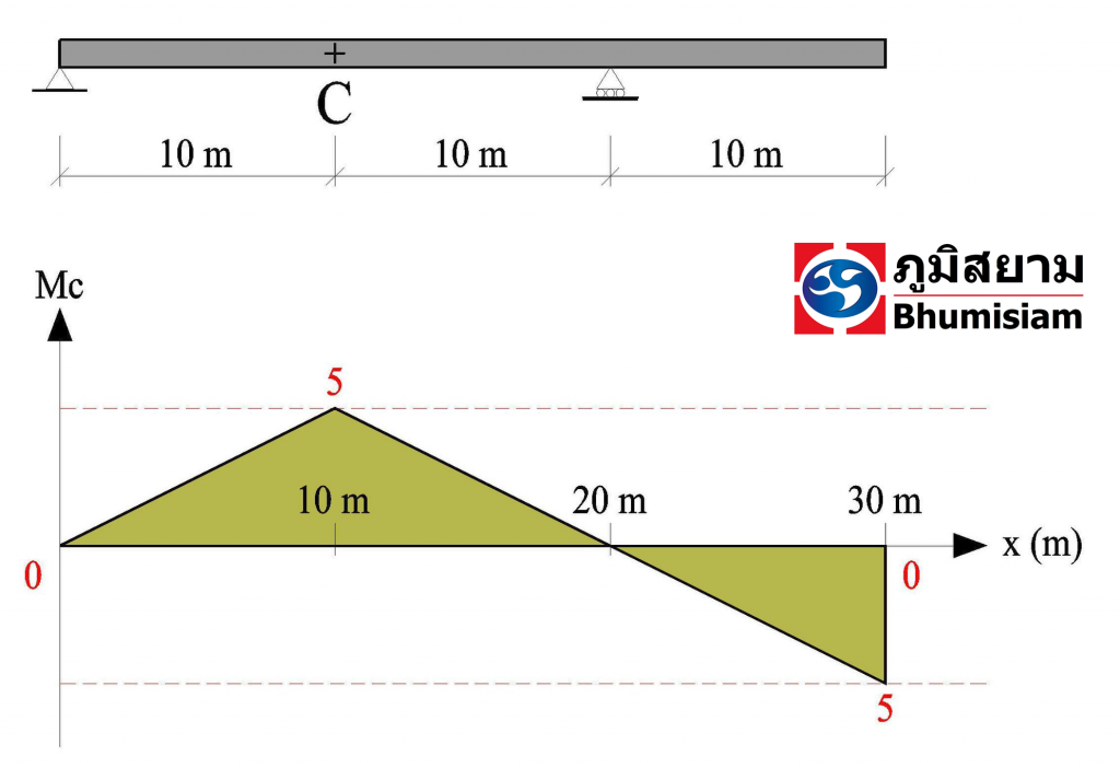 spun micropile micropile ไมโครไพล์ 15-03