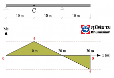 k-spun micropile micropile ไมโครไพล์ 15-03