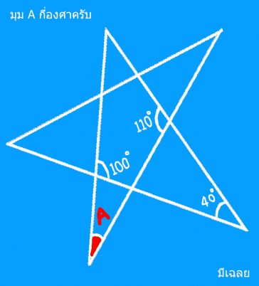 quiz puzzle ปัญหาเชาว์
