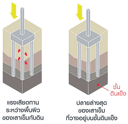 เสาเข็มไมโครไพล์