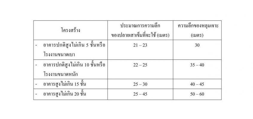 เสาเข็มไมโครไพล์ ไมโครไพล์เสาเข็มไมโครไพล์ ไมโครไพล์