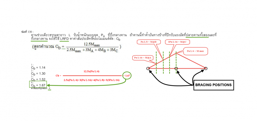 เสาเข็มไมโครไพล์ ไมโครไพล์