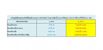 เสาเข็มไมโครไพล์ ไมโครไพล์